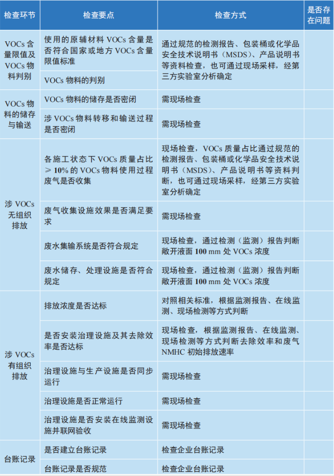 工業(yè)涂裝現(xiàn)場檢查表