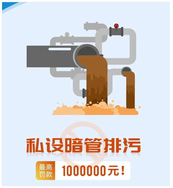 惠州廢水處理,私設(shè)暗管排污最高處罰100萬(wàn)元