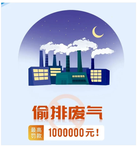 惠州廢氣處理,偷排廢氣最高處罰100萬(wàn)元