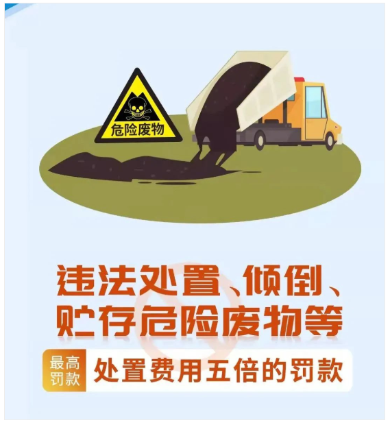 惠州危廢回收,惠州固廢平臺(tái)填報(bào),違法處置、傾倒、貯存危險(xiǎn)廢物等最高處罰處置費(fèi)用五倍的罰款