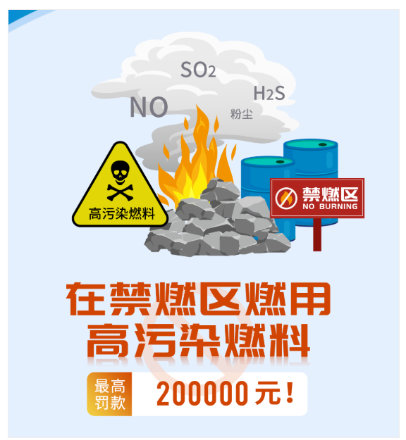 在禁燃區(qū)燃用高污染燃料最高處罰20萬(wàn)元